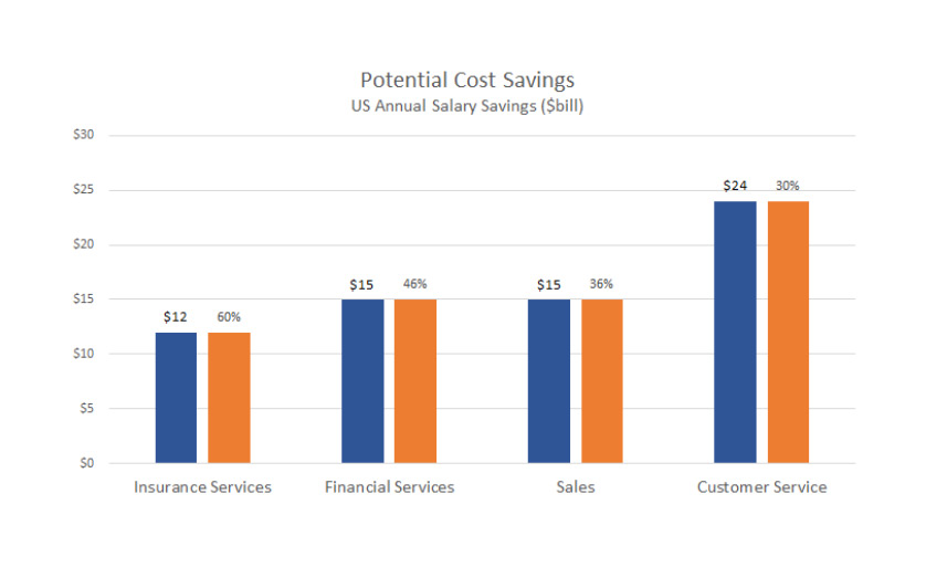 Customer service coast