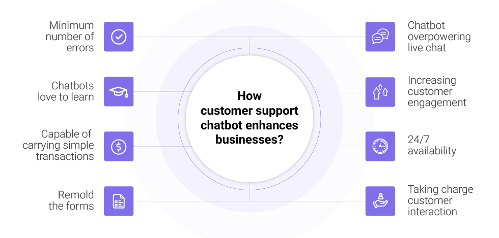 Customer Relationship Management