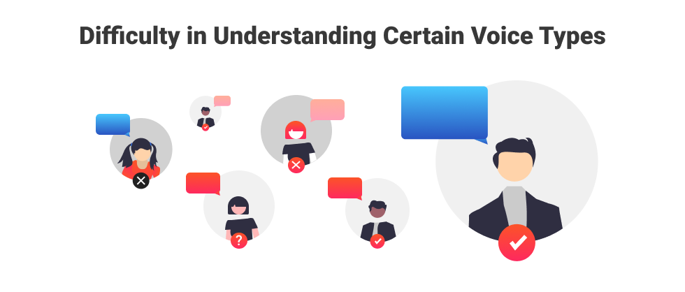 Certain Voice Types
