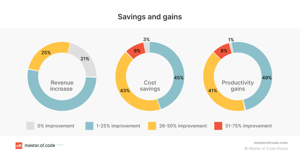 Business Savings With Virtual Technology Implementation