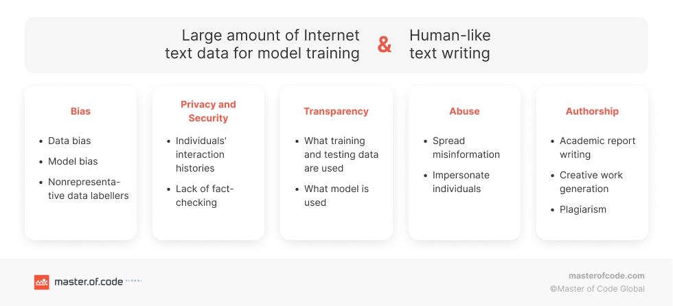 Examples of ethical concerns on ChatGPT