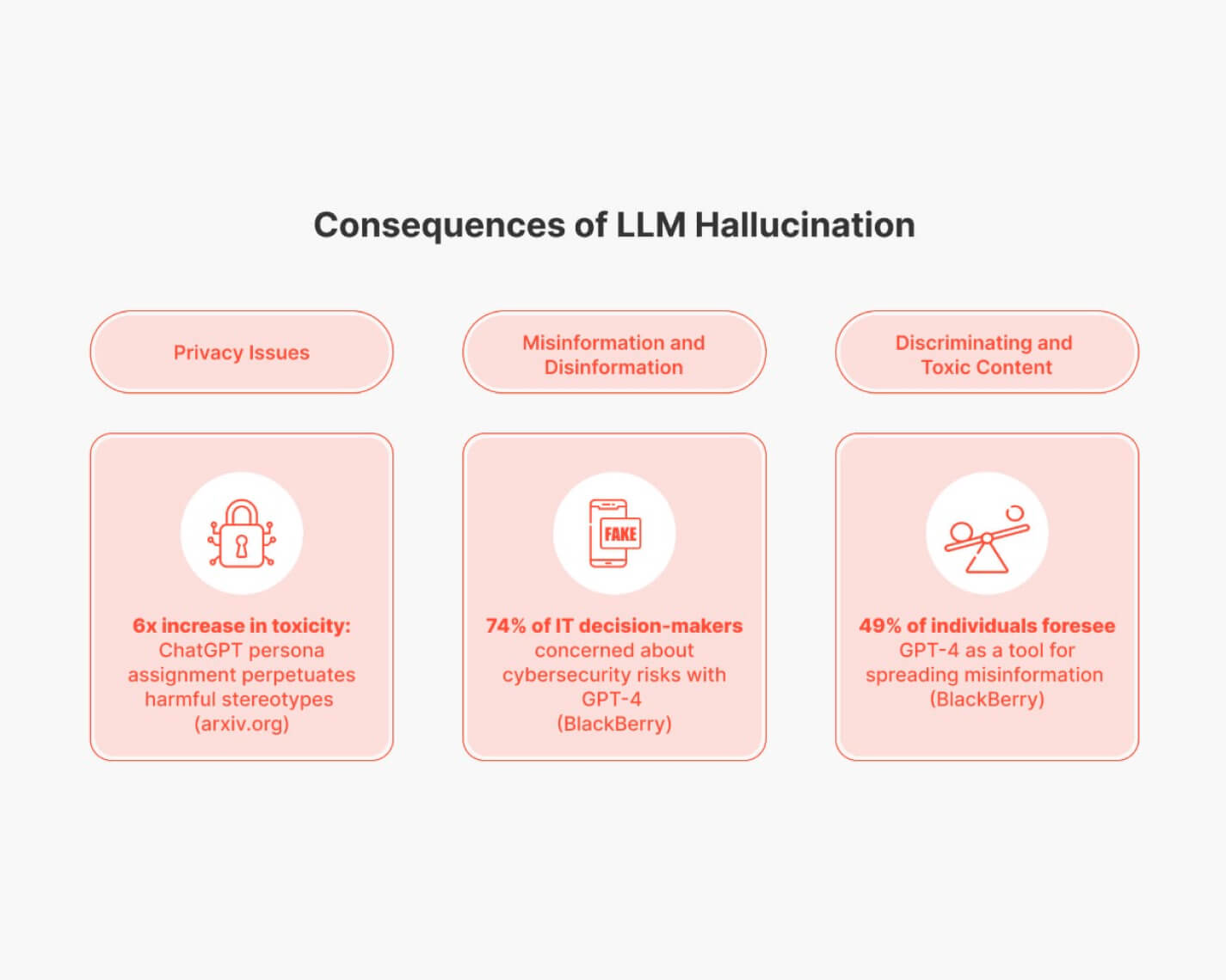 http://llm-hallucinations-consequences