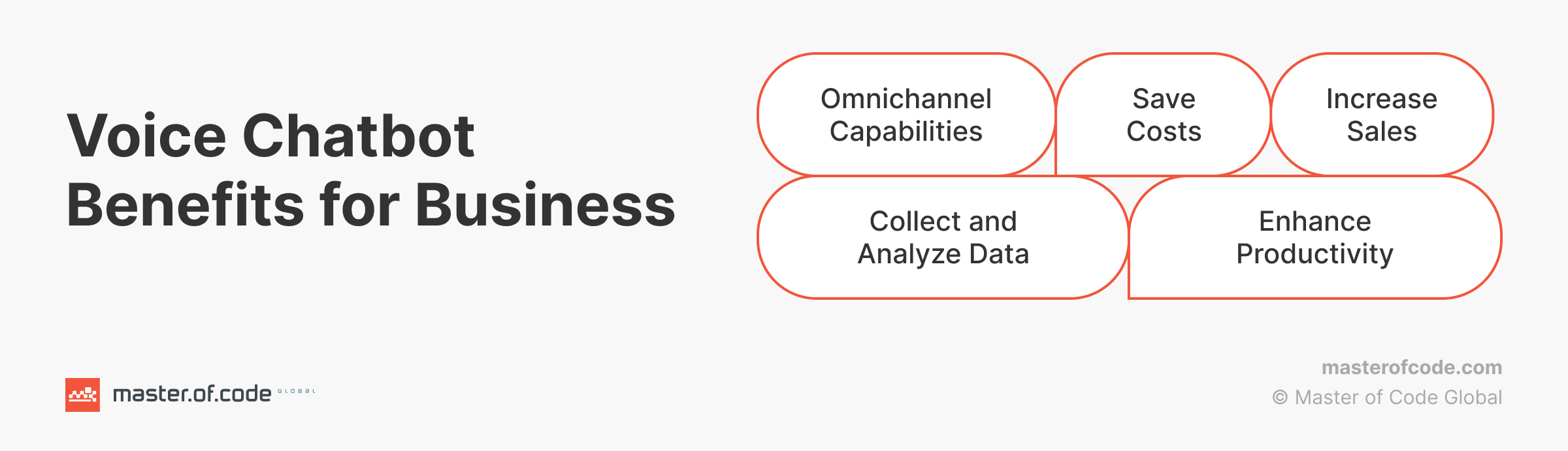 Voice bot Benefits for Business