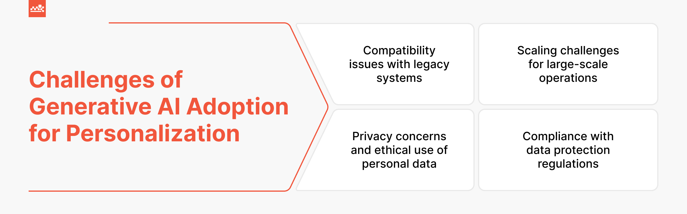 Challenges of Generative AI Adoption