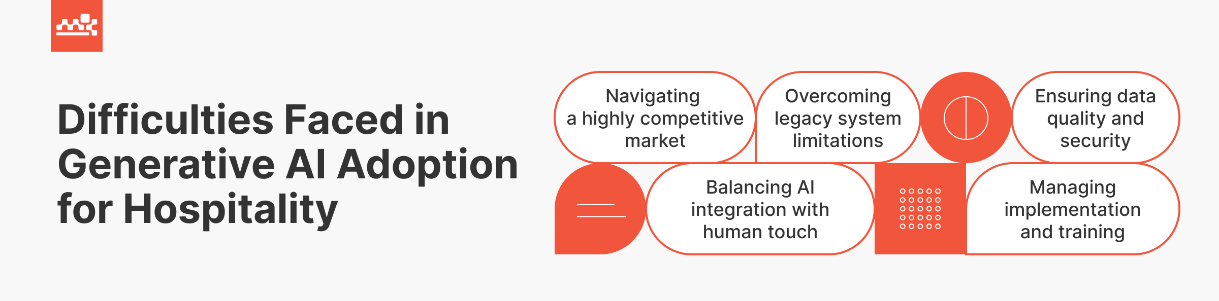 Generative AI Adoption for Hospitality Challenges
