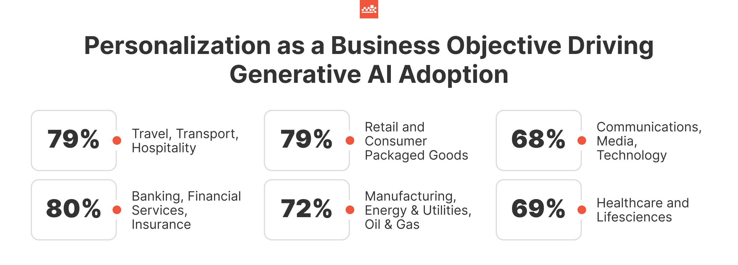Personalization Driving Generative AI Adoption