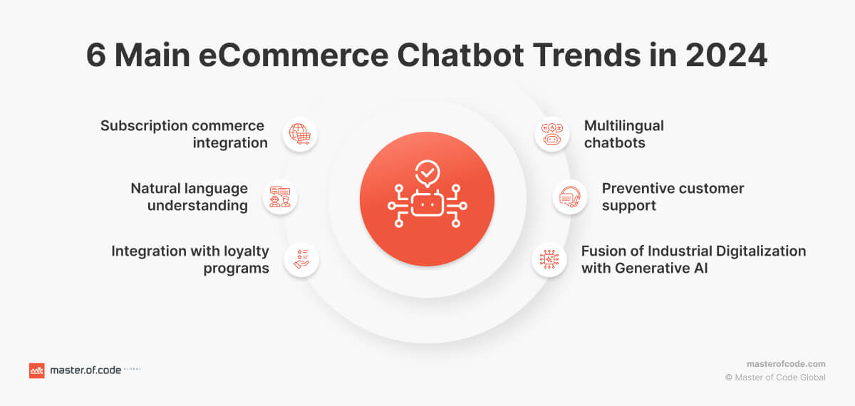 ecommerce chatbot trends