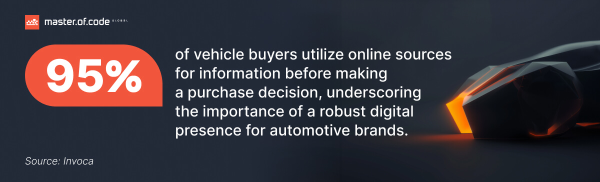 Automotive Statistics