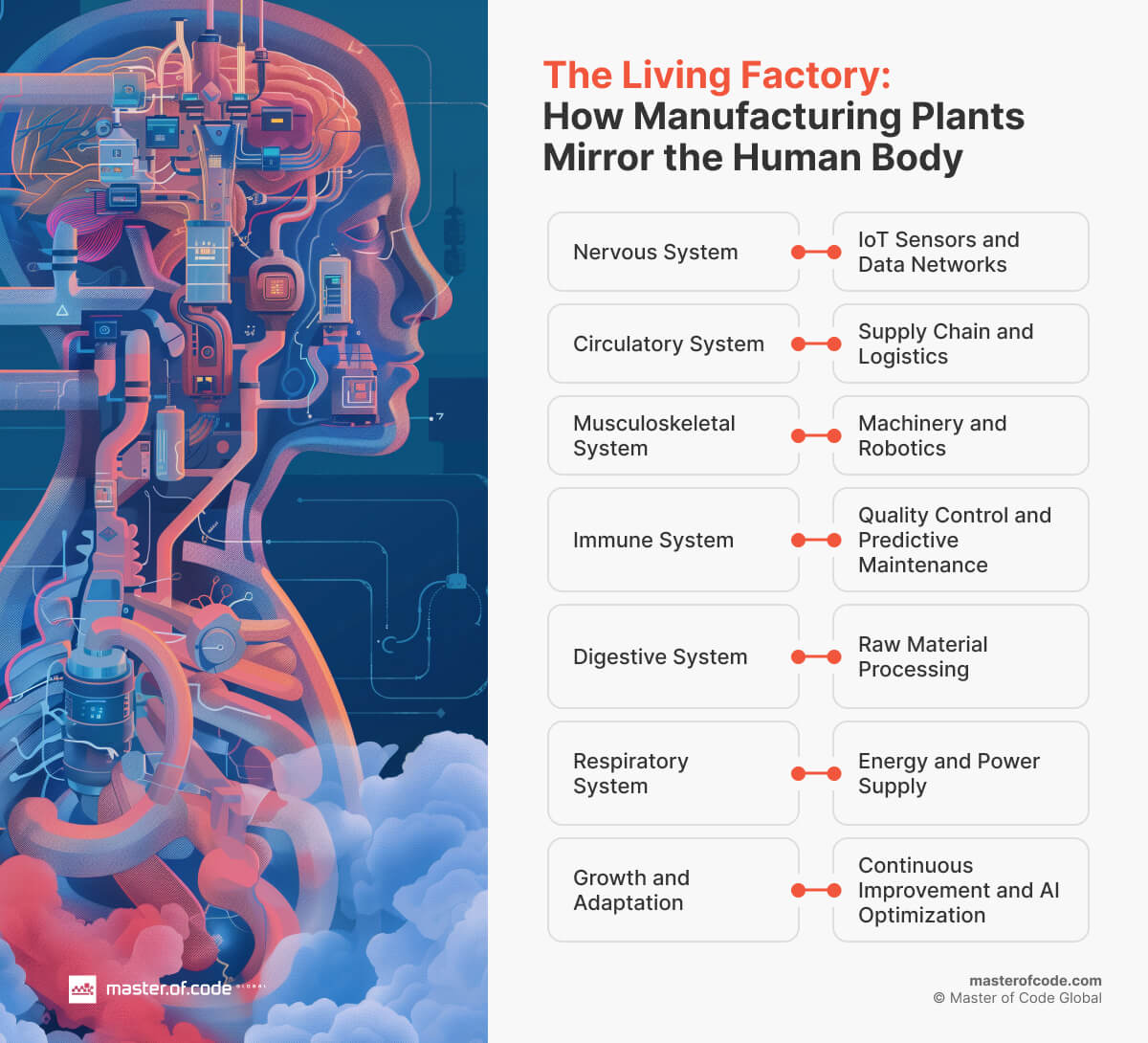 How Manufacturing Plants Mirror the Human Body