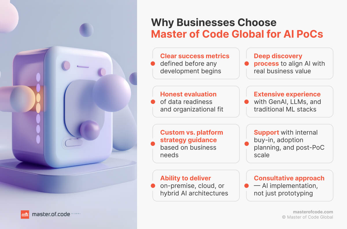 Synapora for AI PoCs