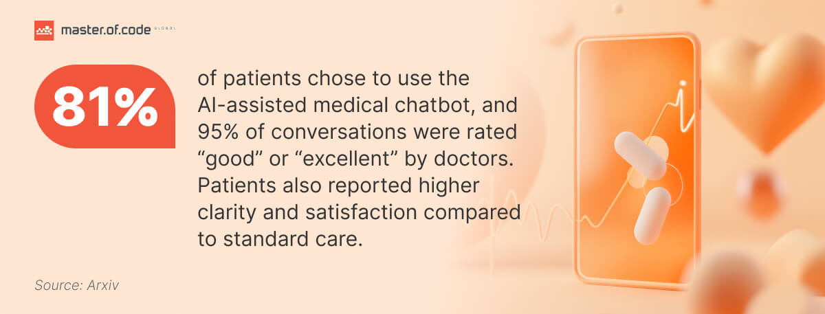 Conversational AI In Healthcare Stats