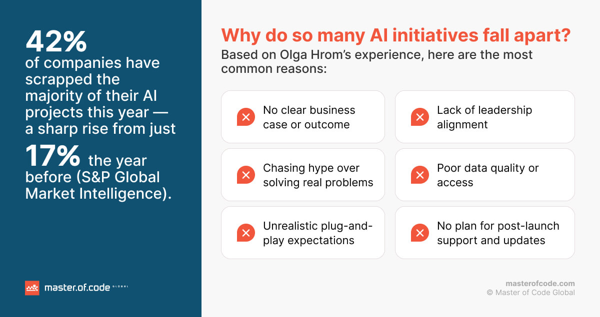 Why do so many AI initiatives fall apart?