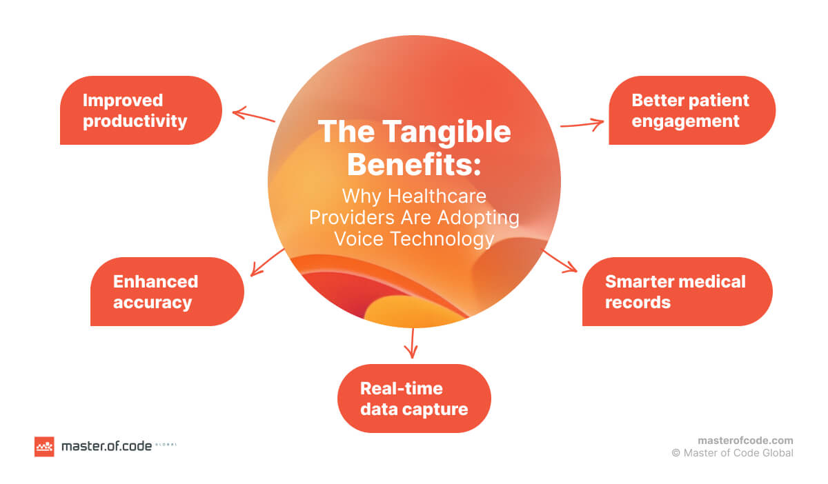 Why Healthcare Providers Are Adopting Voice Technology