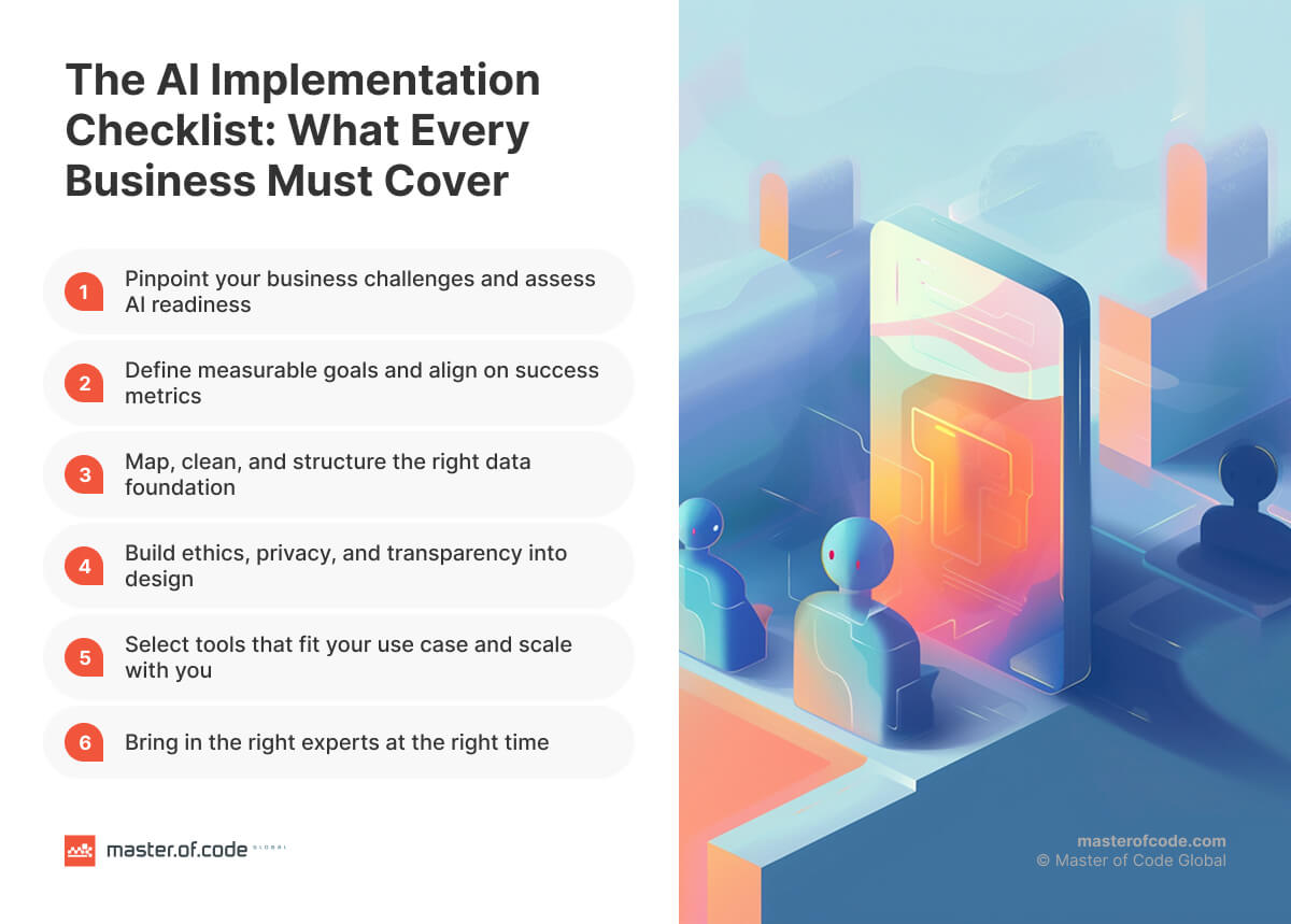 The AI Implementation Checklist: What Every Business Must Cover