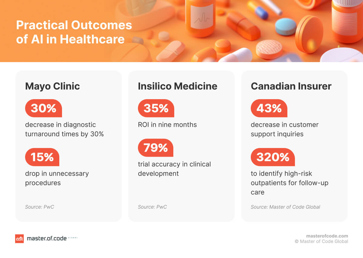 AI in healthcare outcomes