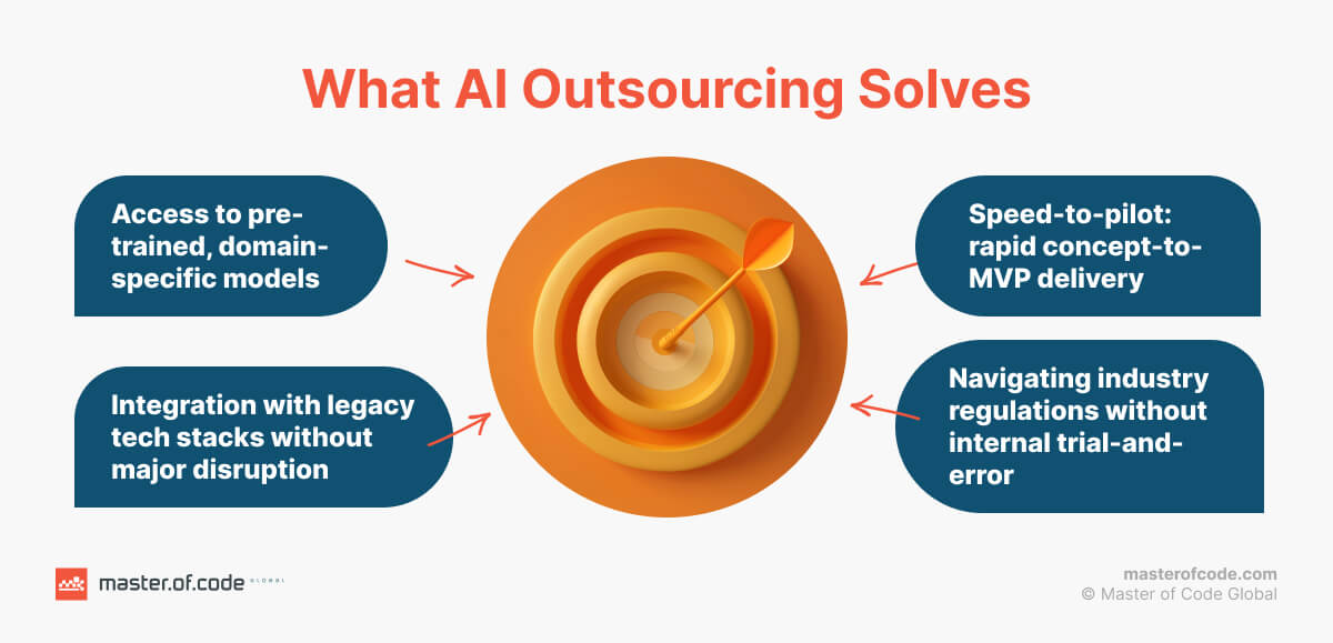 What AI Outsourcing Solves