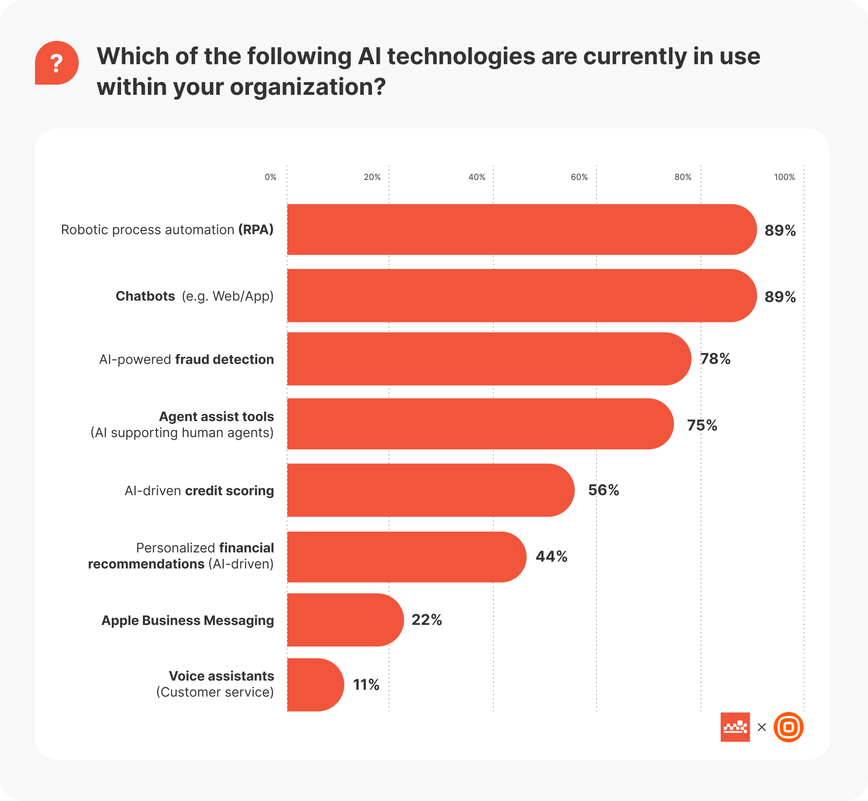 Fintech AI Report Im1