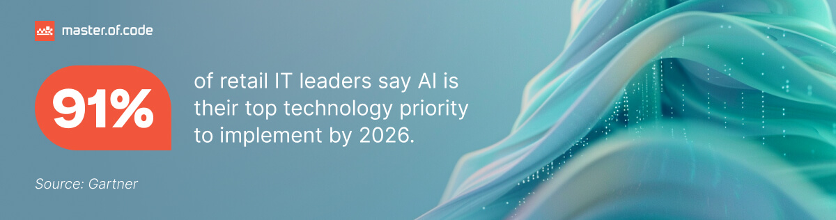 AI in eCommerce Stats