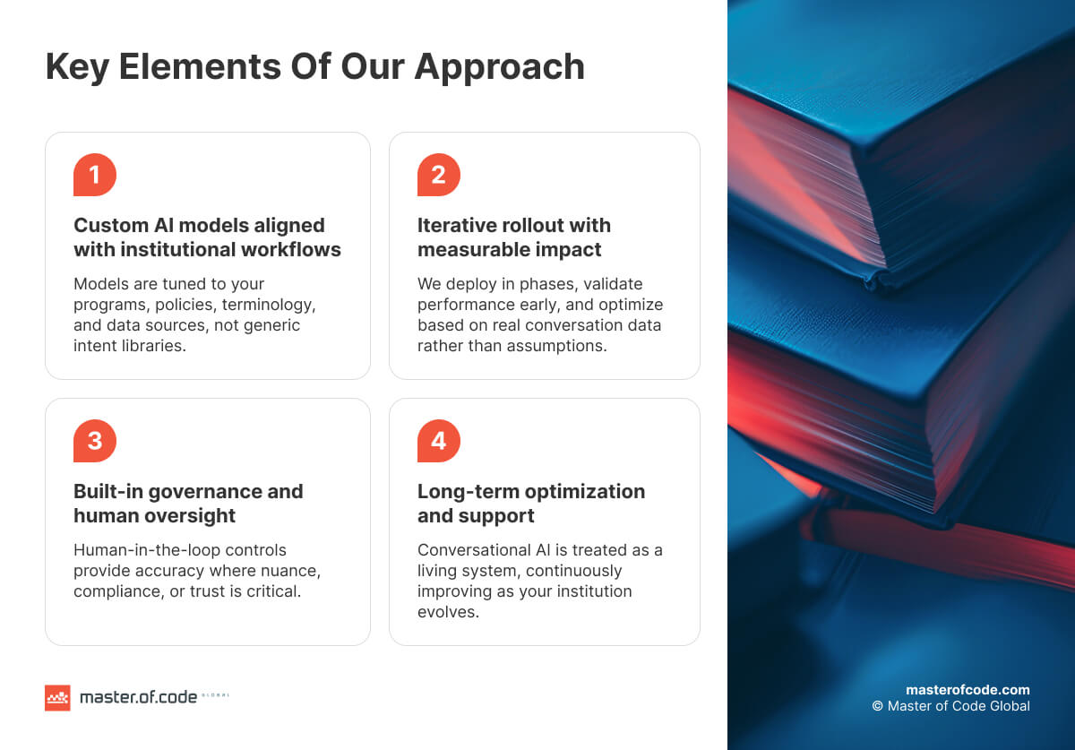 Key Elements Of Our Approach